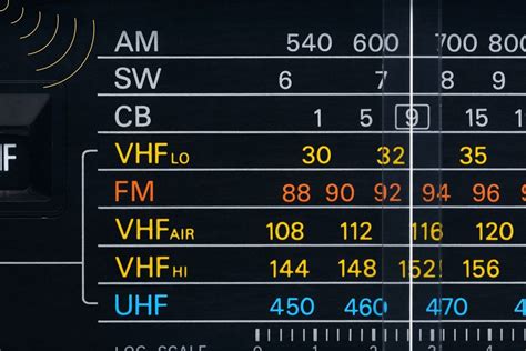 sw radio channels